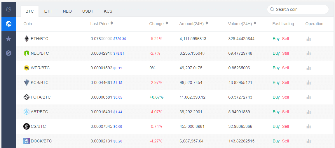 Het assortiment van KuCoin