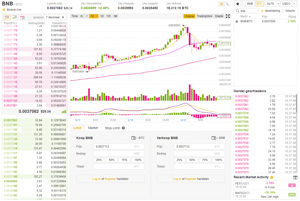 Binance Coin (BNB) kopen bij de Binance Exchange