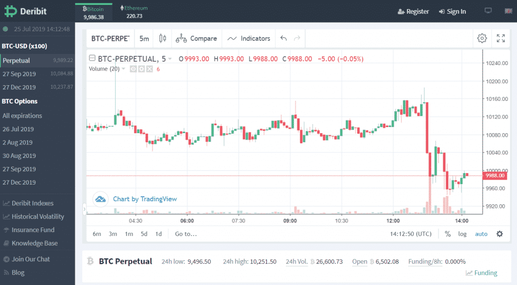 Deribit Dashboard