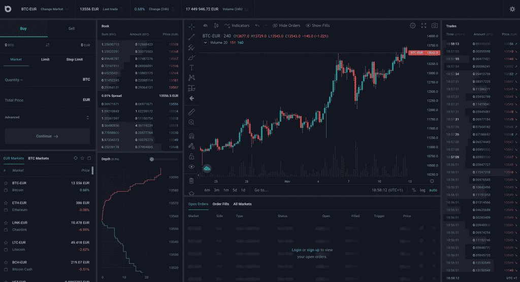 Bitvavo exchange 2020 (renewed)