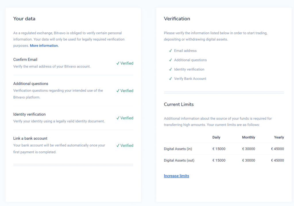 Bitvavo verifications