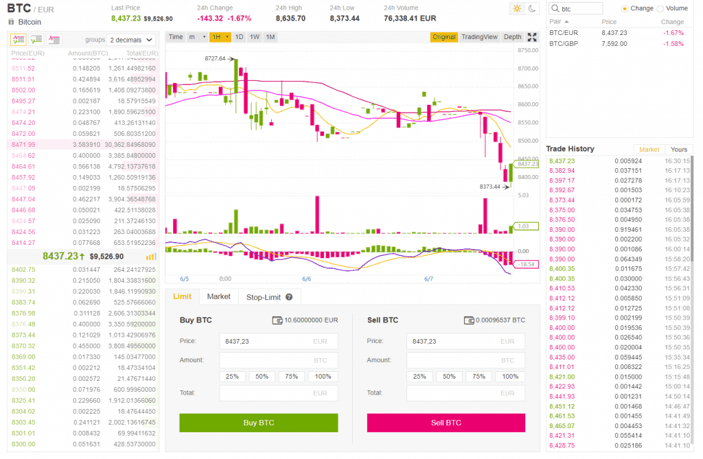 Binance Jersey Basic Trading