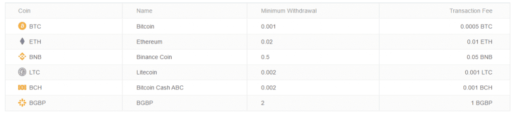 Cryptocurrency fees