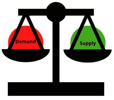 Bitcoin Supply and Demand