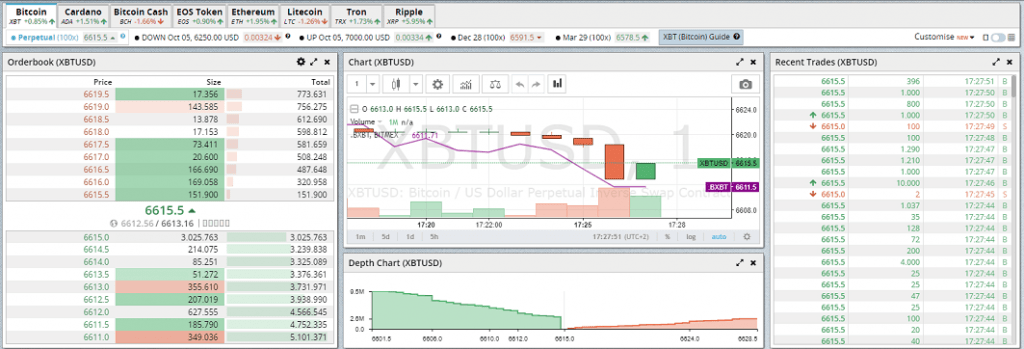 BitMEX Dashboard