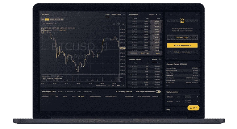 ByBit trading platform with leverage