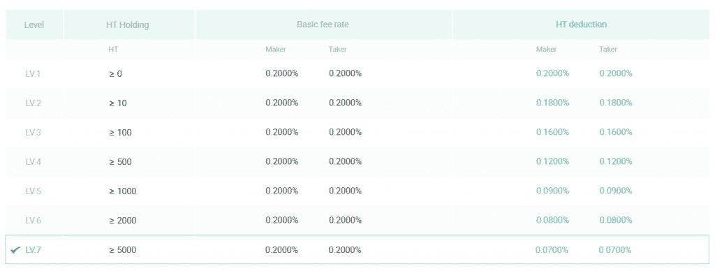 Huobi fee structure