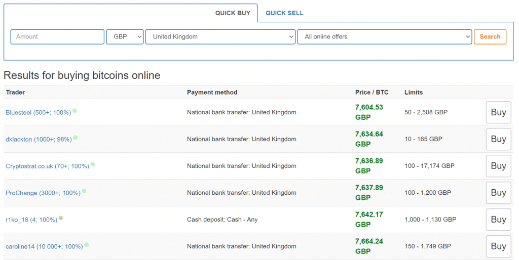 LocalBitcoins Bitcoin listings