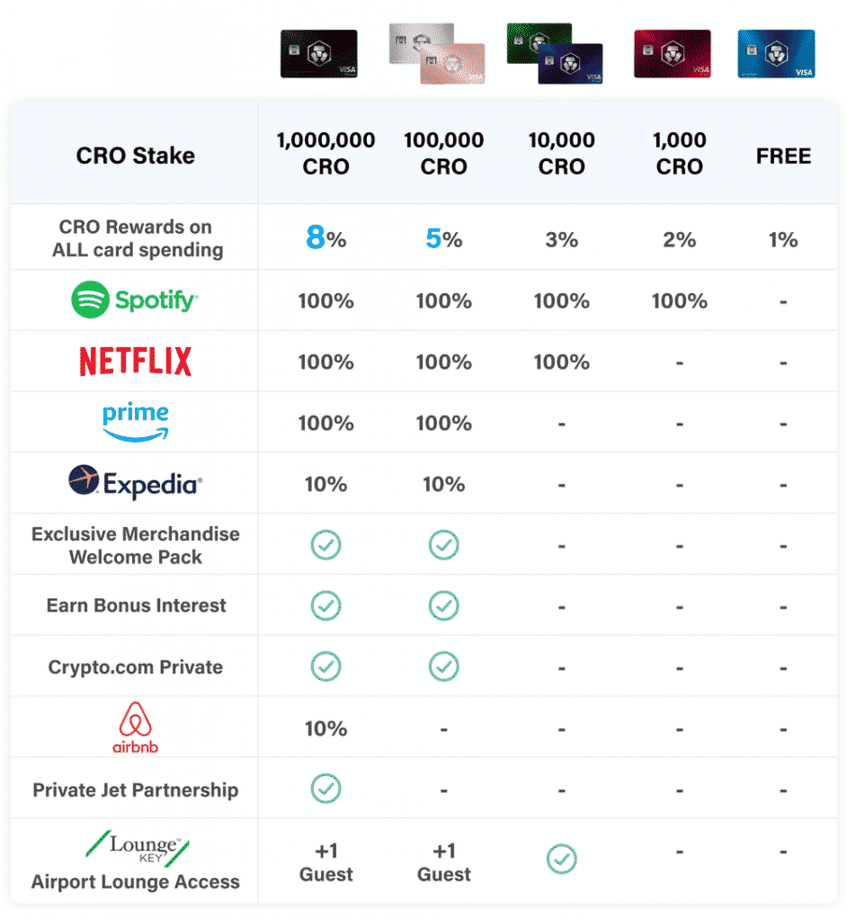 Crypto.com debit cards