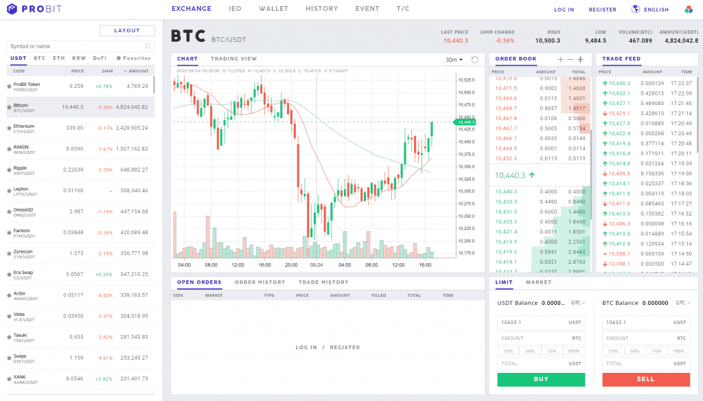 ProBit Exchange Overview