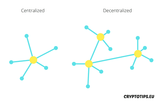 Centralisé vs décentralisé