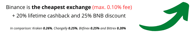 Buy BitTorrent on the cheapest exchange