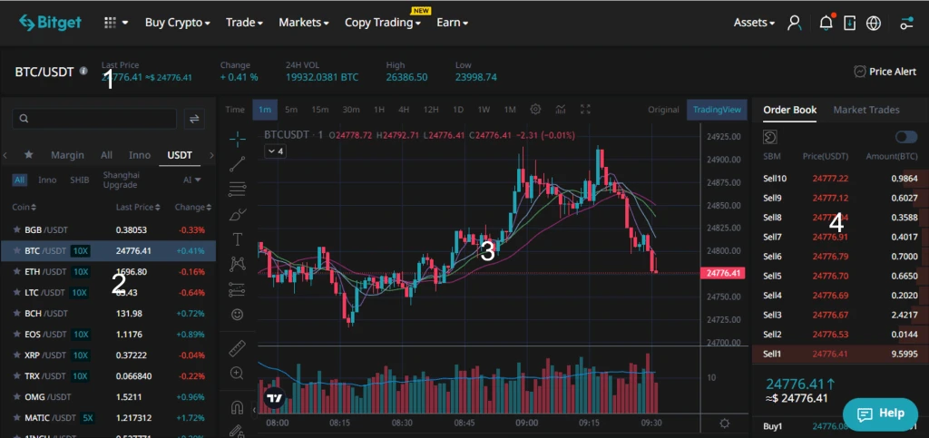 Bitget spot trading