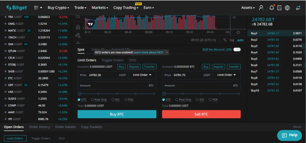 Bitget spot trading (below)