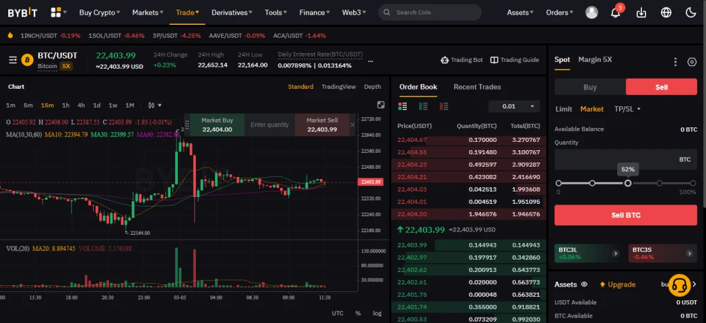 Bybit spot trading